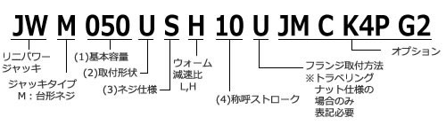 JWM 台形螺桿類型-型號表示例.jpg