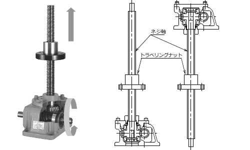 JWM 台形螺桿類型-基本型仕樣構造Traveling nut仕樣構造.jpg