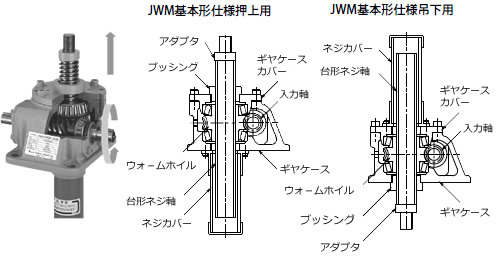 JWM 台形螺桿類型-基本型仕樣構造.jpg