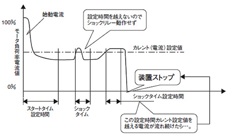 作動時間圖.jpg