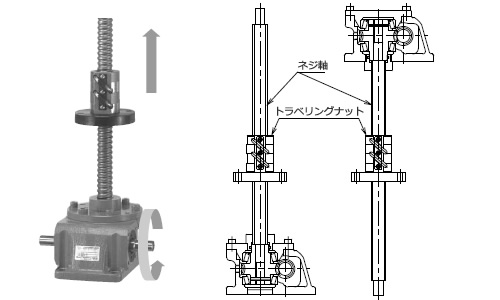 JWB 滾珠螺桿類型-Traveling nut仕樣構造.jpg