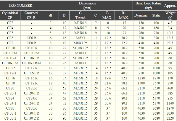 Cam Follower Specification.jpg