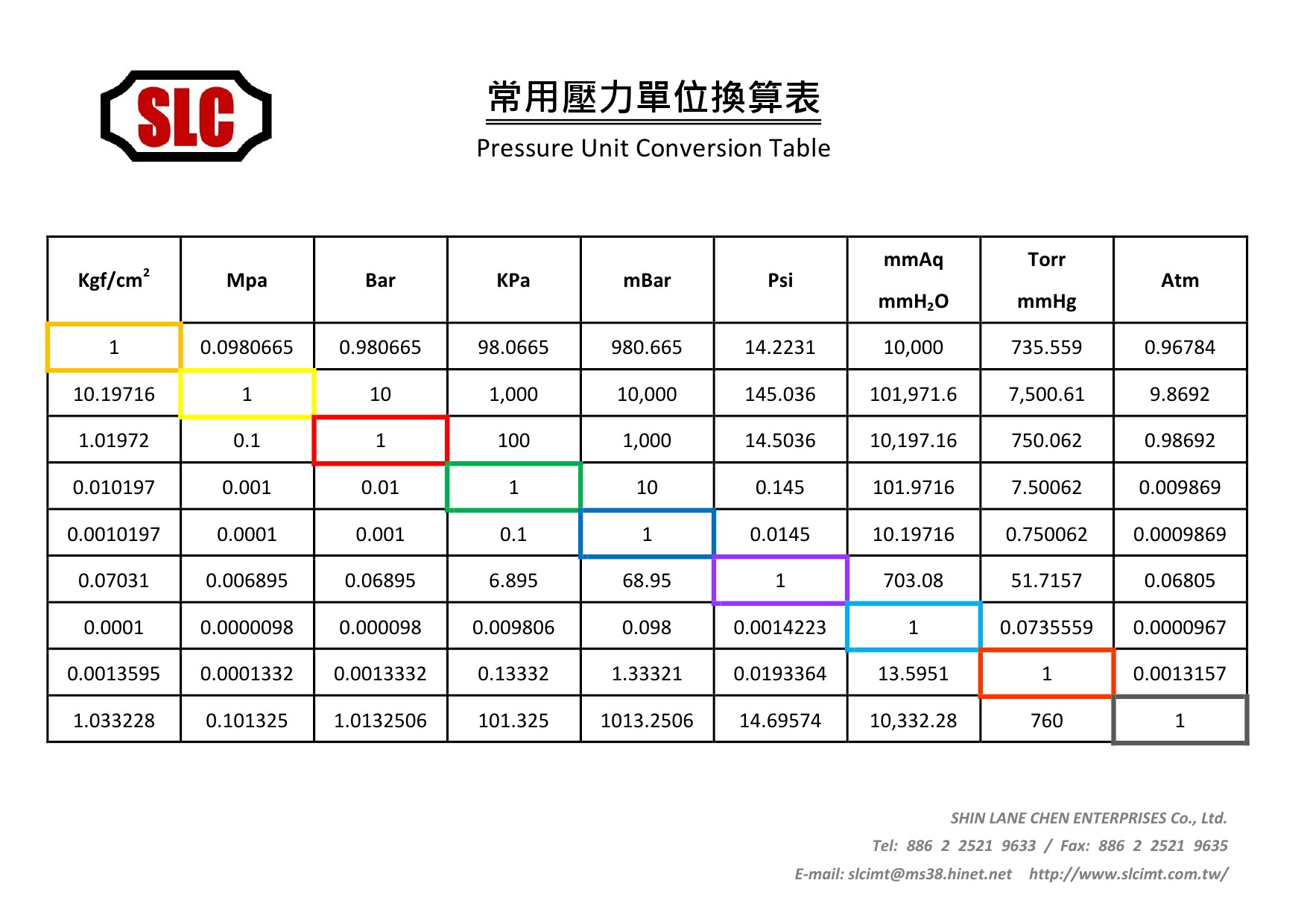 常用壓力單位換算表 pdf-1.jpg