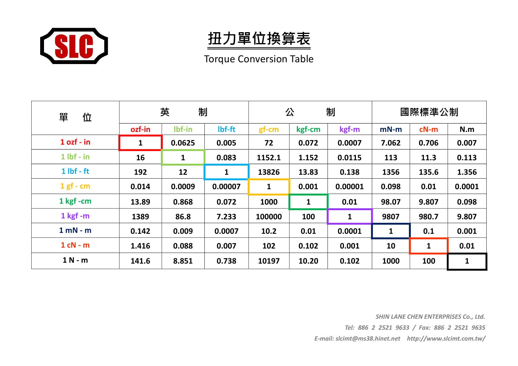扭力單位換算表 pdf-1.jpg