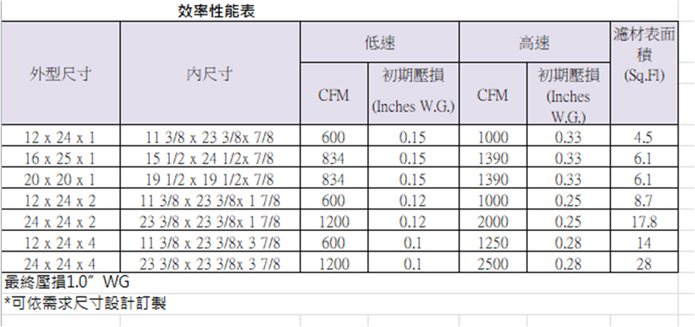紙框摺式過濾網 華特精密股份有限公司watas Precusion Co Ltd