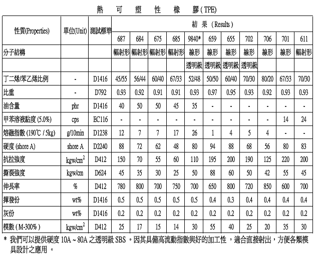 TPE SPEC-chinese-2008.jpg