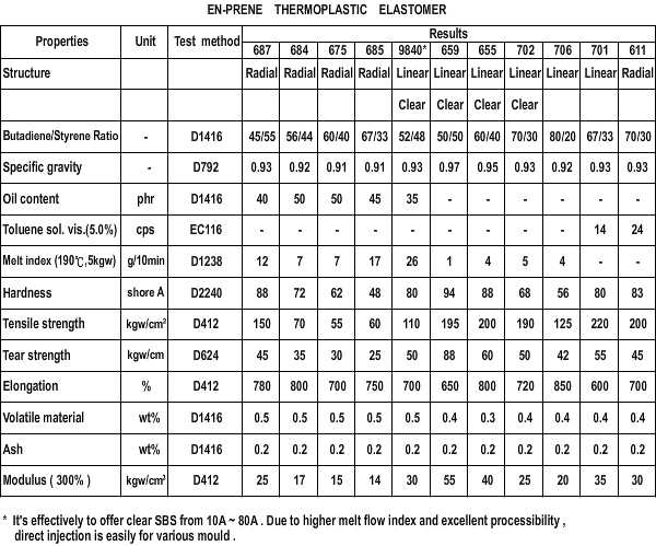 TPE SPEC-english-2008.jpg