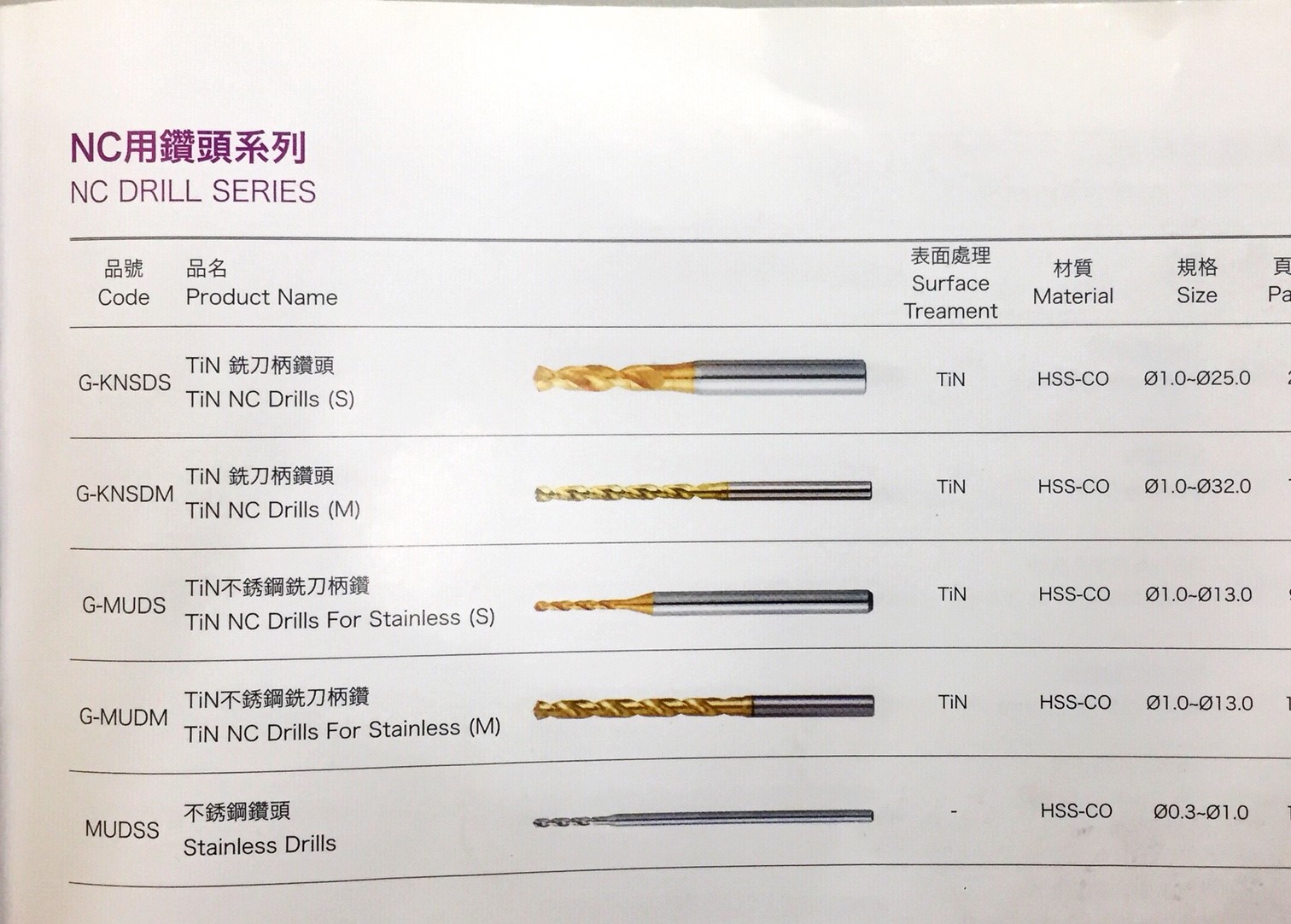 NC用鑽頭系列.jpg