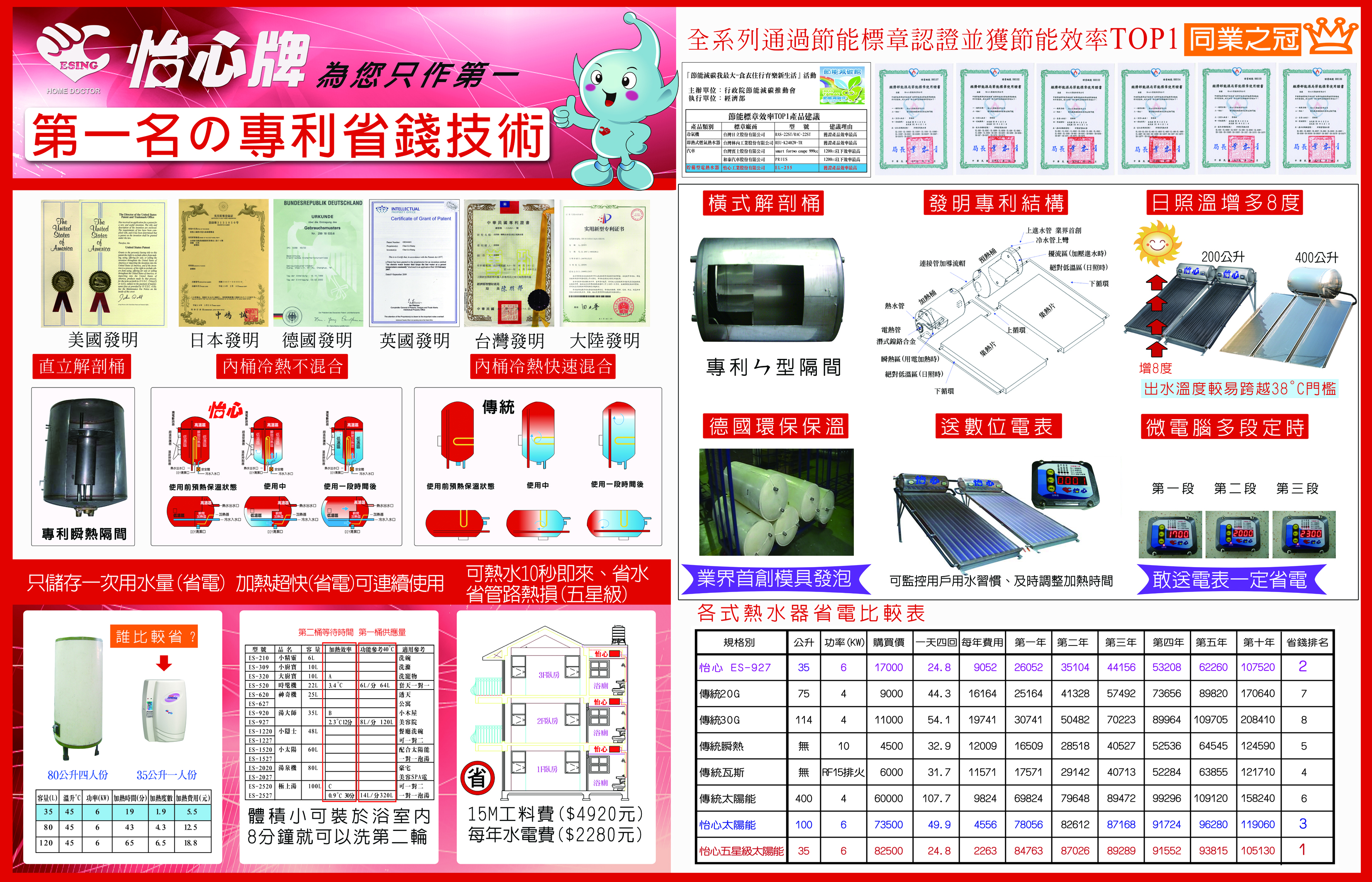 技術掛圖_第一名的專利省錢技術.jpg