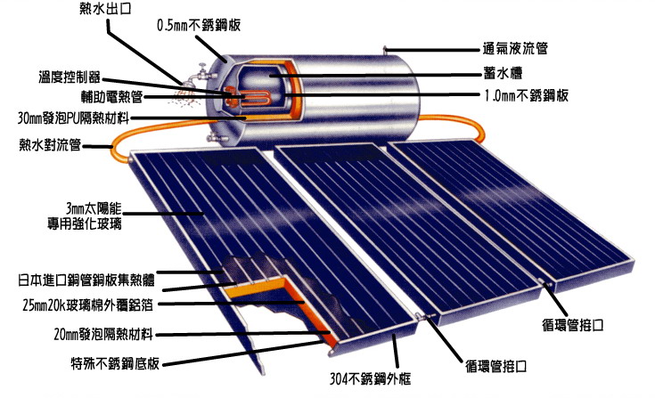 太陽能構造圖.jpg