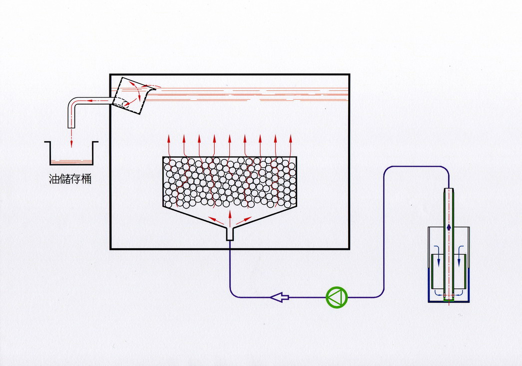 油水分離機示意圖.jpg
