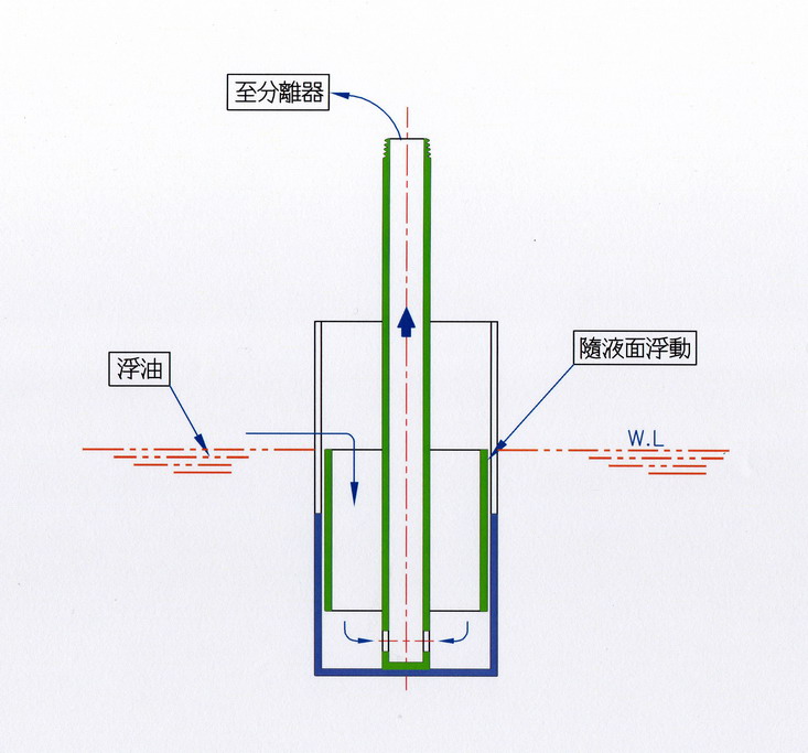 油水分離機吸入頭示意圖.jpg