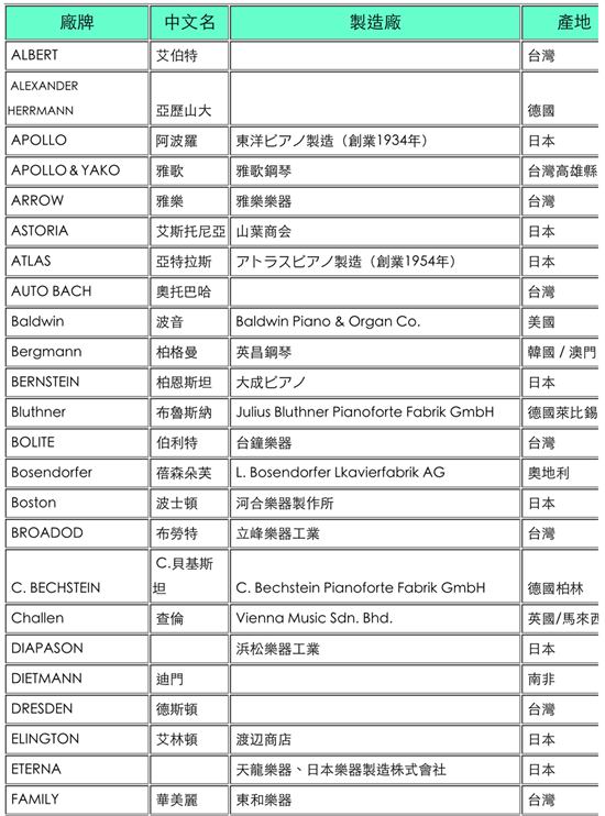 常見鋼琴品牌一表格圖1.png