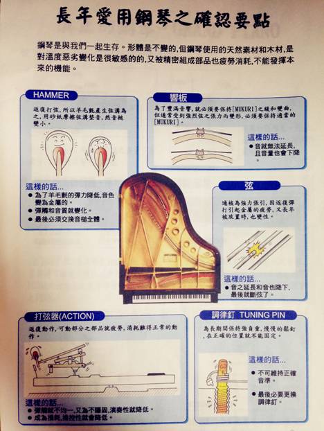 長年愛用鋼琴之確認要點.png