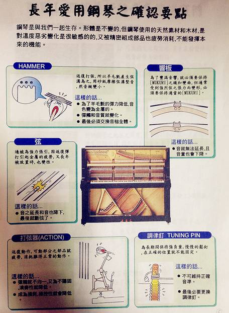 長年愛用鋼琴之確認要點2.png