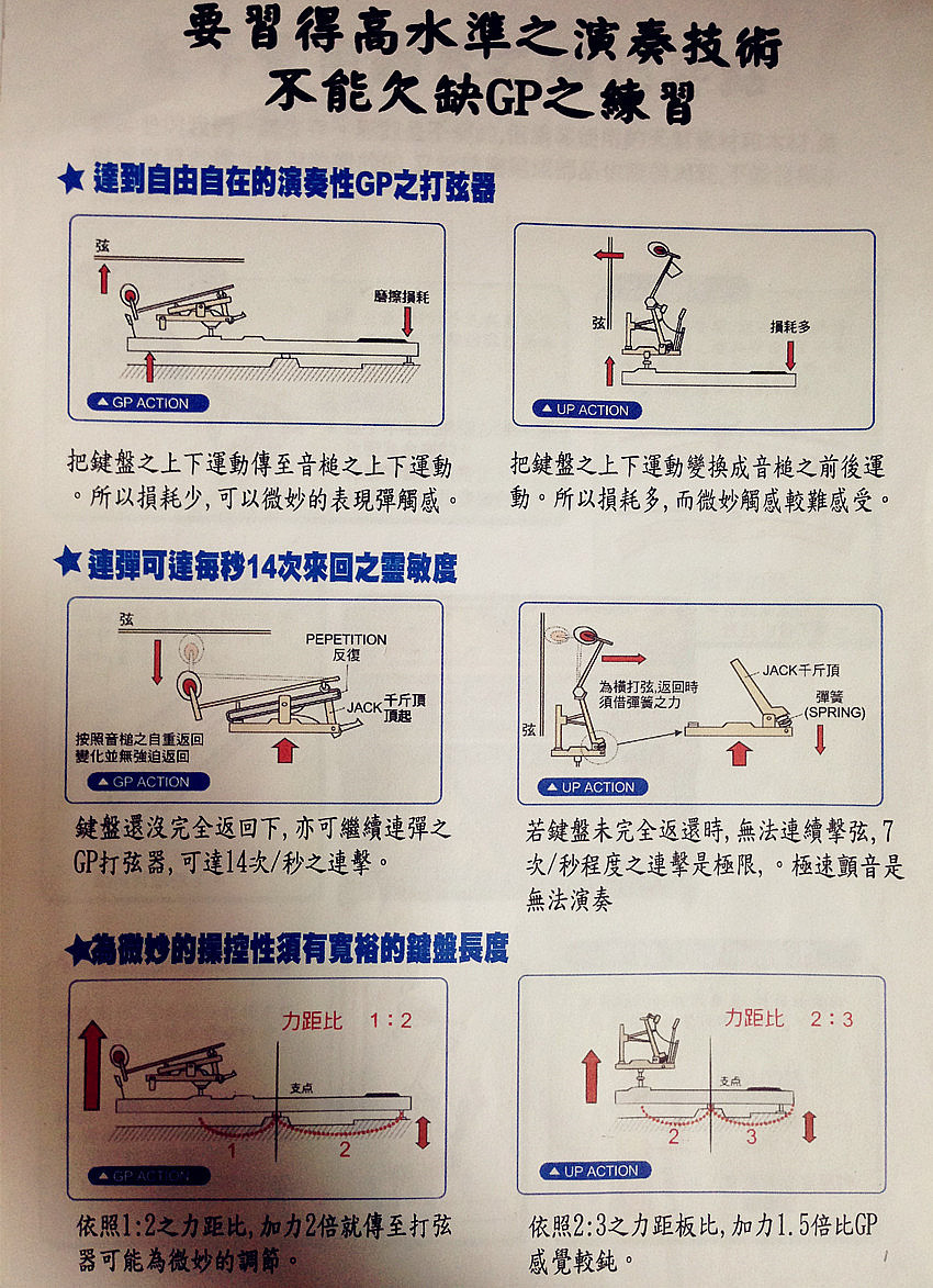 演奏琴與直立式鋼琴差別2.jpg