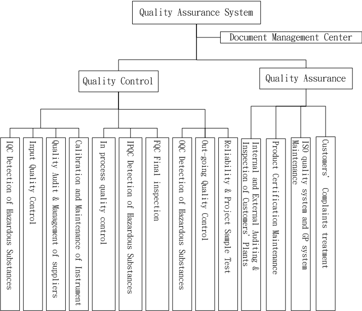 QA Org Chart_ENG_A0.jpg