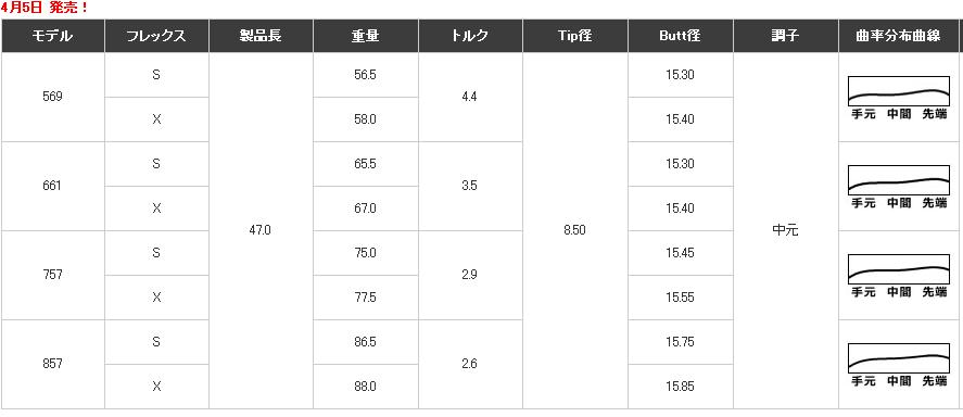 FUJIKURA-TR規格.JPG