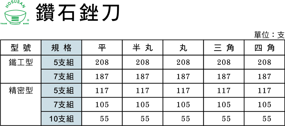 碗三鑽石銼刀精密-$.jpg