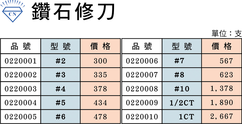 鑽石修刀-$.jpg