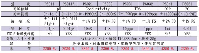 防水型pH/ORP/TDS/Cond/EC 計-2.JPG