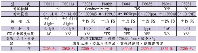 防水型pH／ORP／TDS／Cond／EC 計-2.JPG