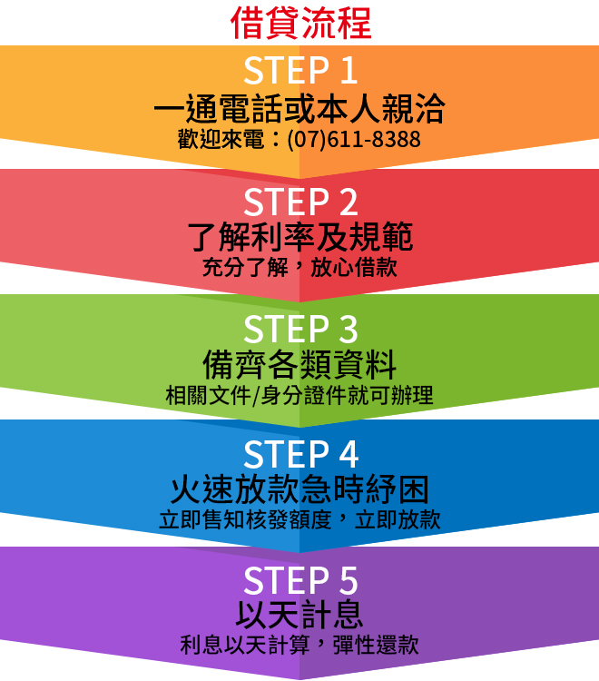 借貸流程.jpg