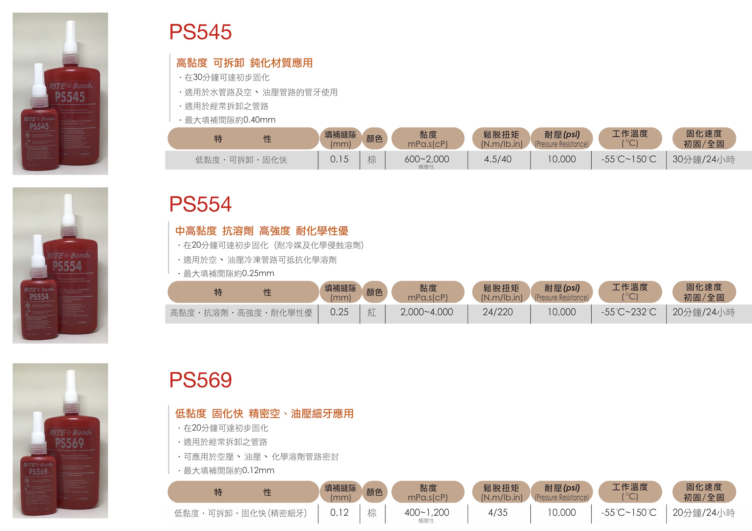 管路密封劑20180425-1.jpg