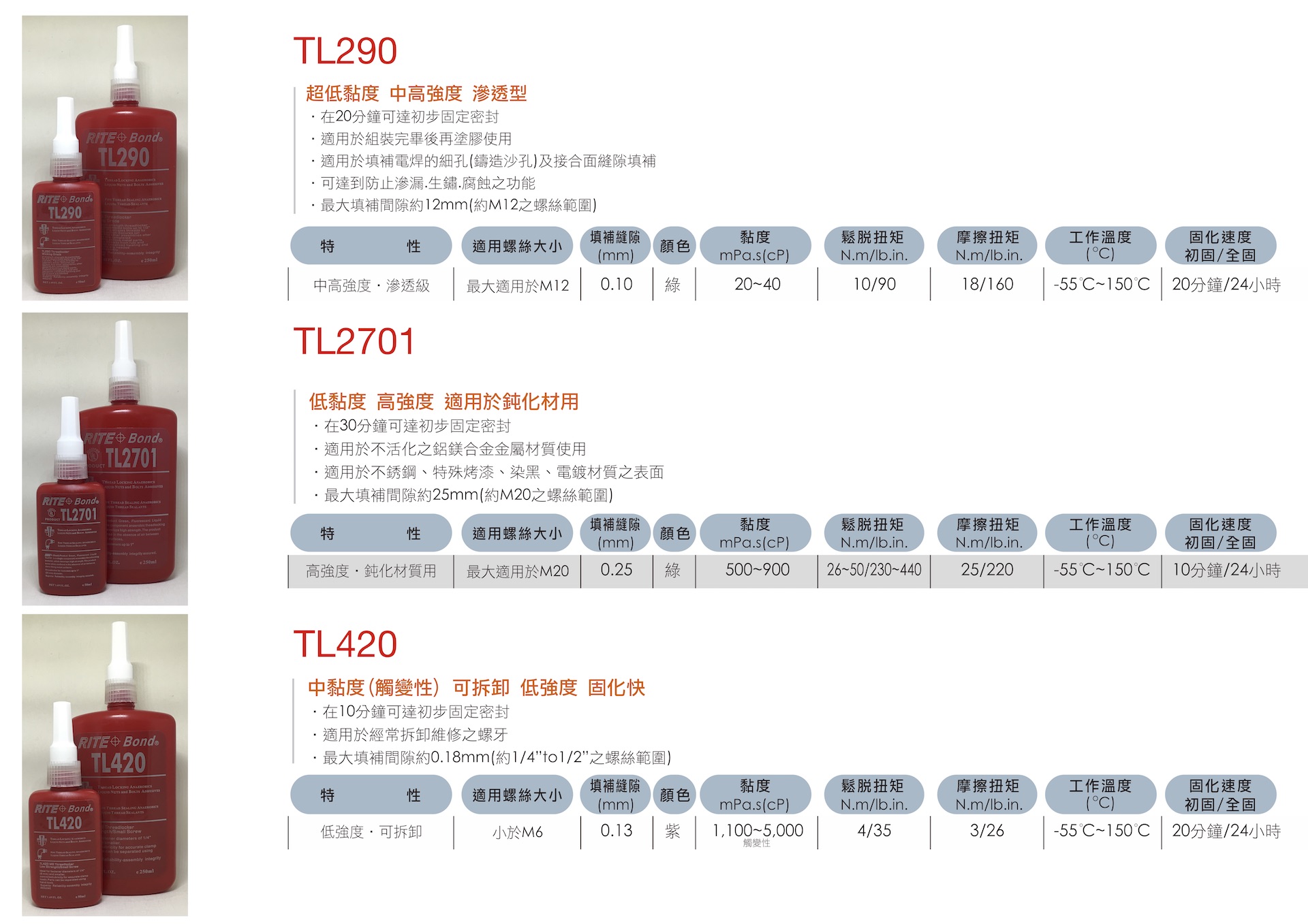 螺絲固定劑20180514-3-4 拷貝.jpg