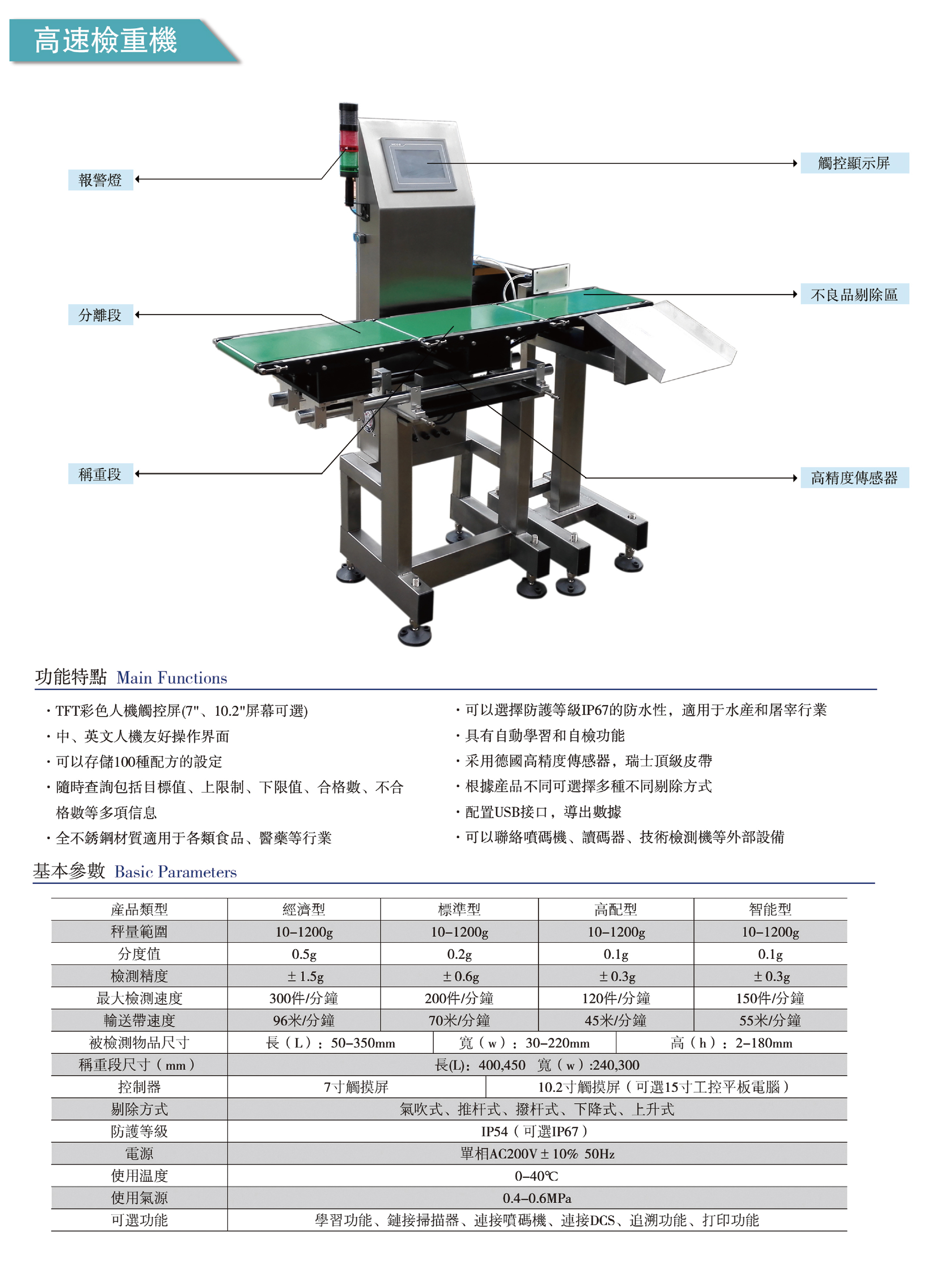 高速檢重機.jpg