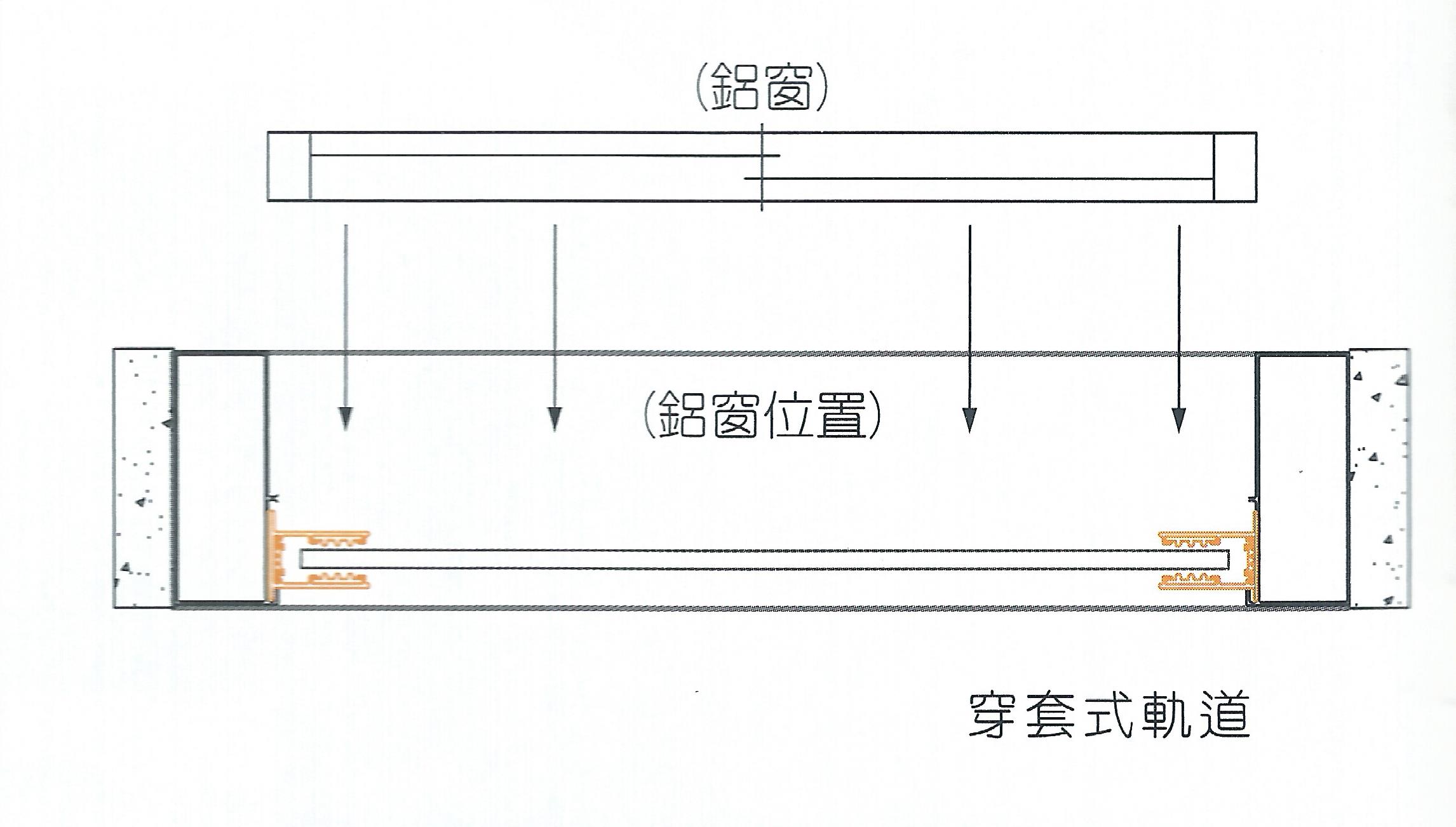 穿套式軌道.jpg