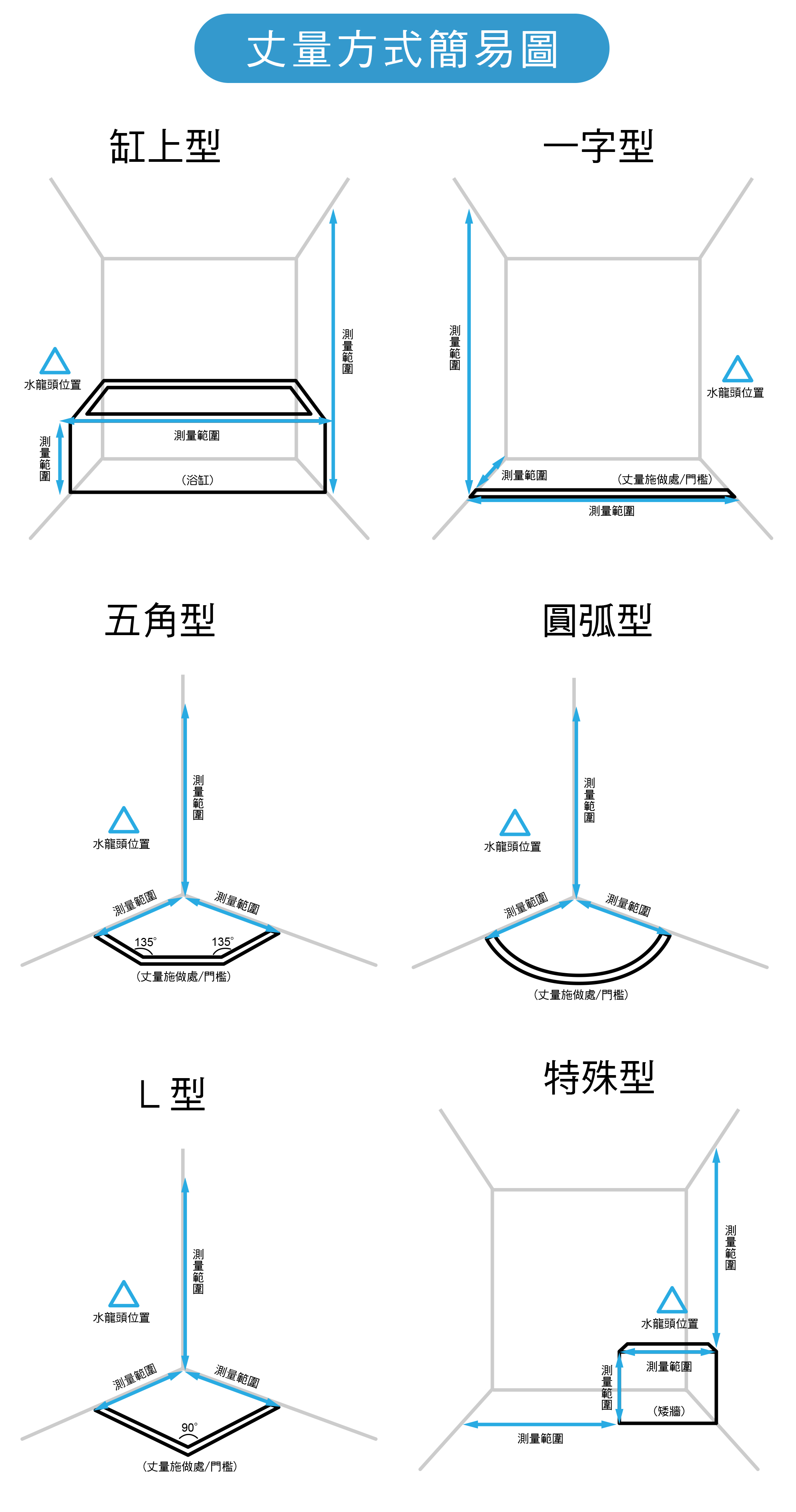 丈量方式-DPI300.jpg