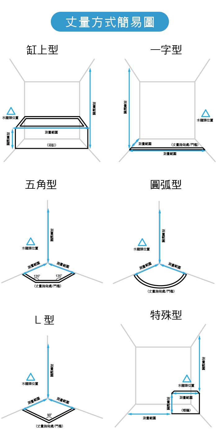 P5-丈量圖.jpg