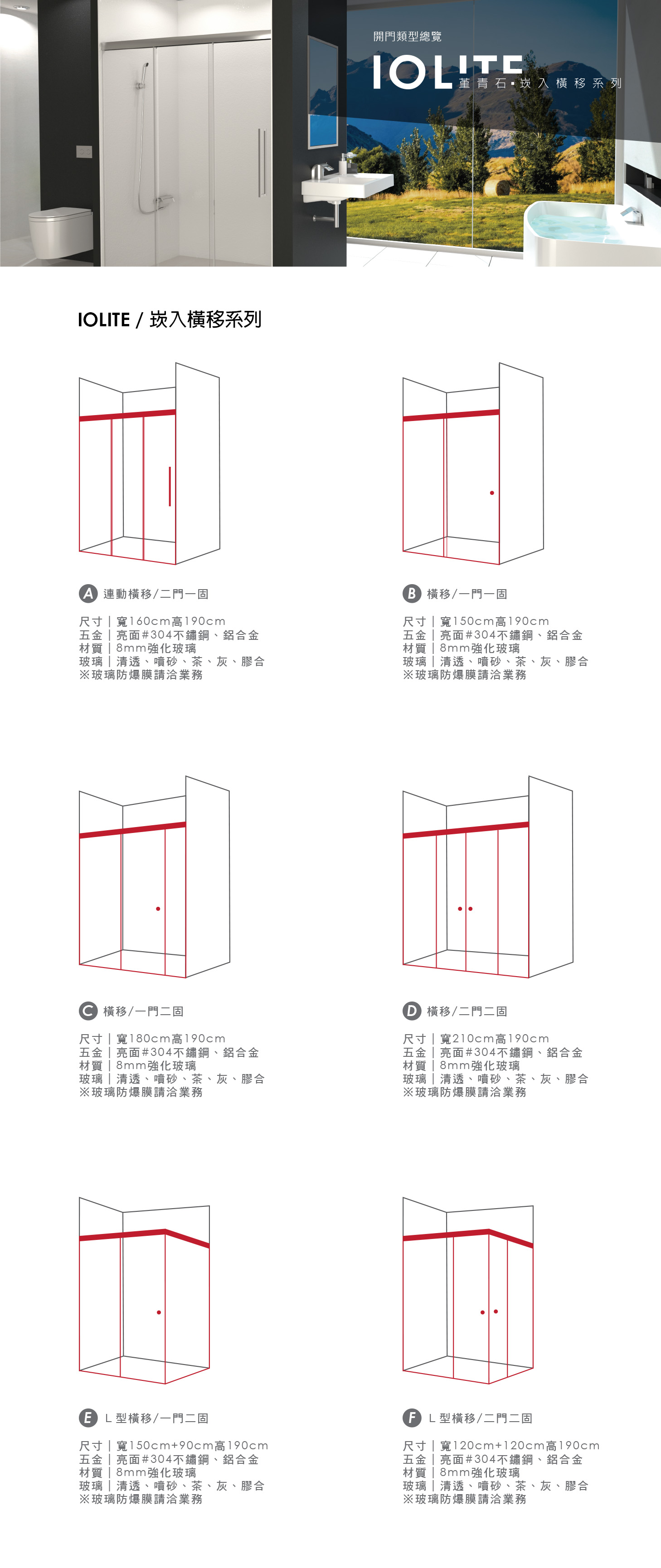 IOLITE-開門類型.jpg