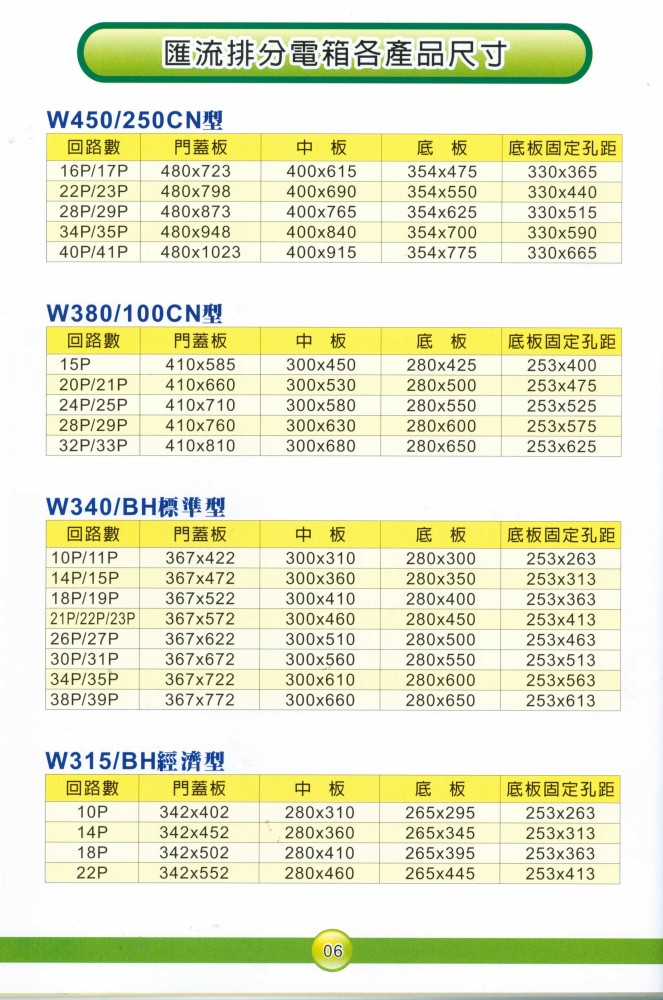 匯流排分電箱各產品尺寸-1000.jpg