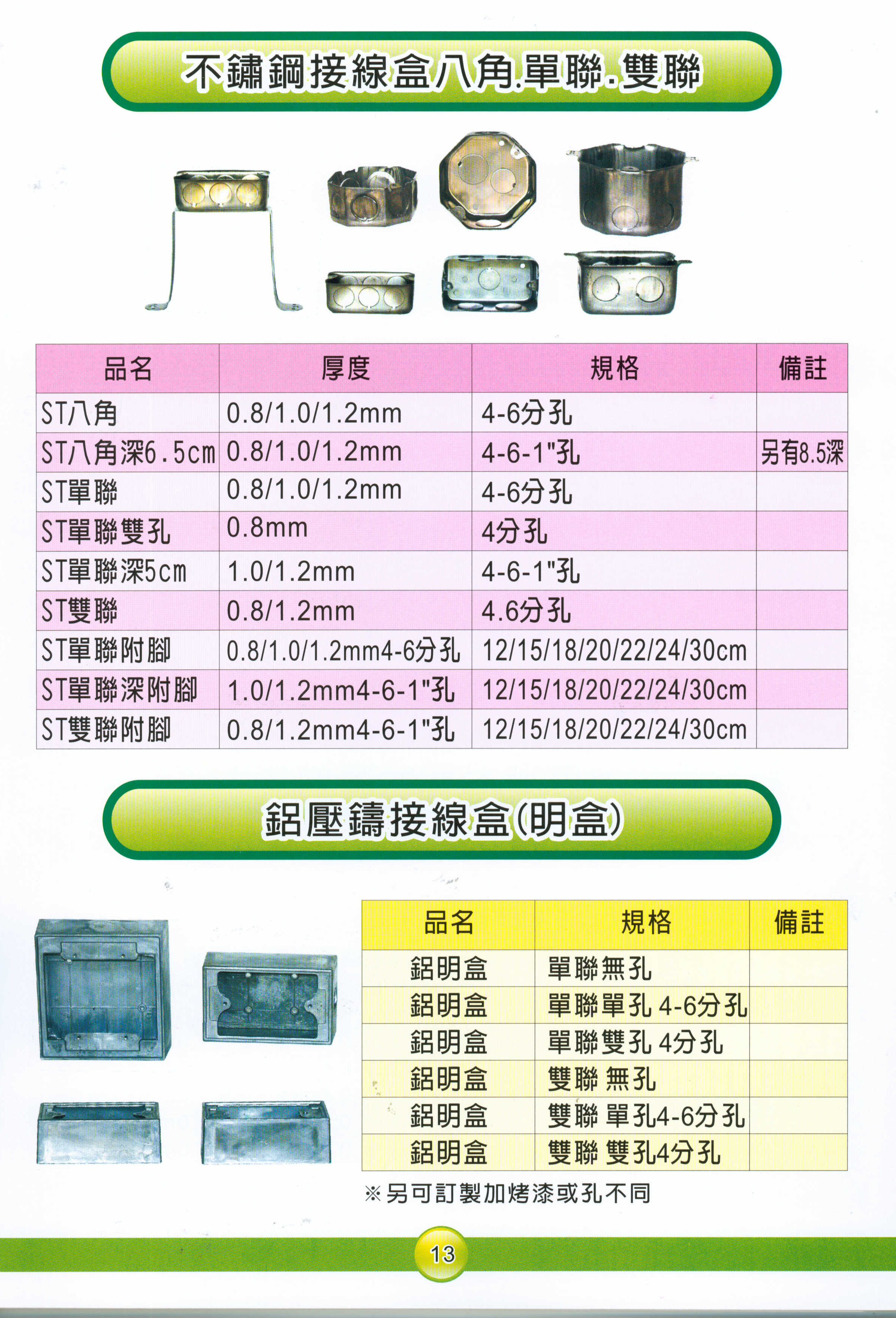 不銹鋼接線盒八角單聯雙聯.jpg