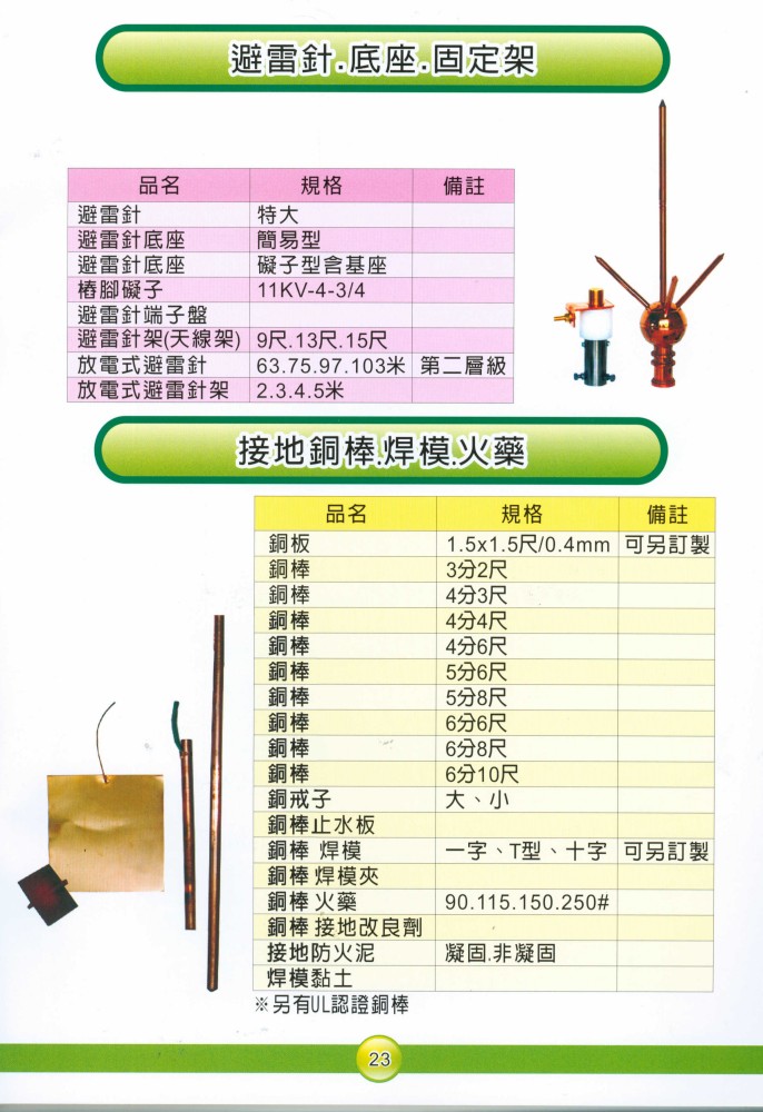 避雷針底座固定架接地銅棒焊模火藥-1000.jpg