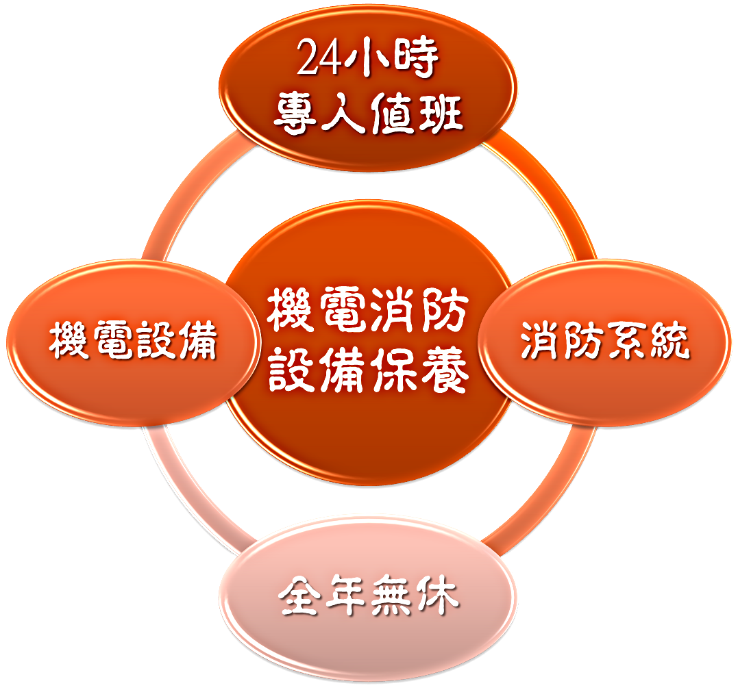 保養部.png