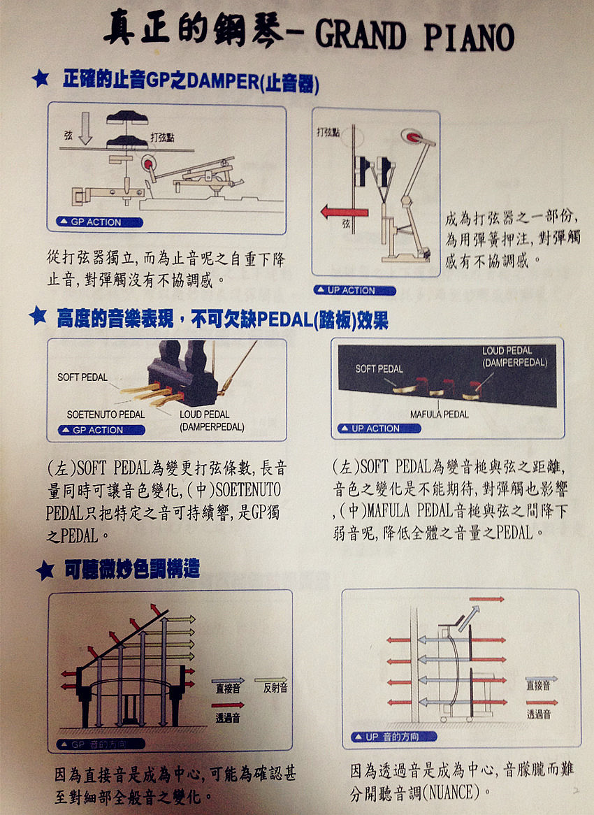 演奏琴與直立式鋼琴差別.jpg