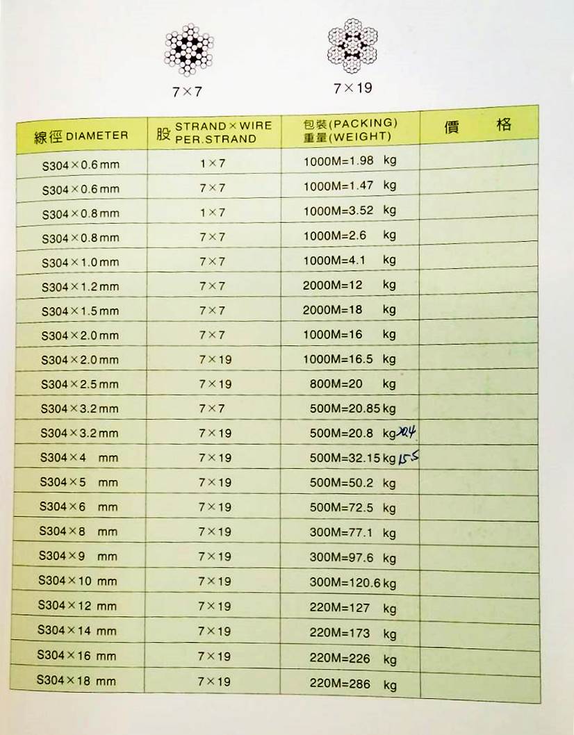 鋼索規格表2.jpg