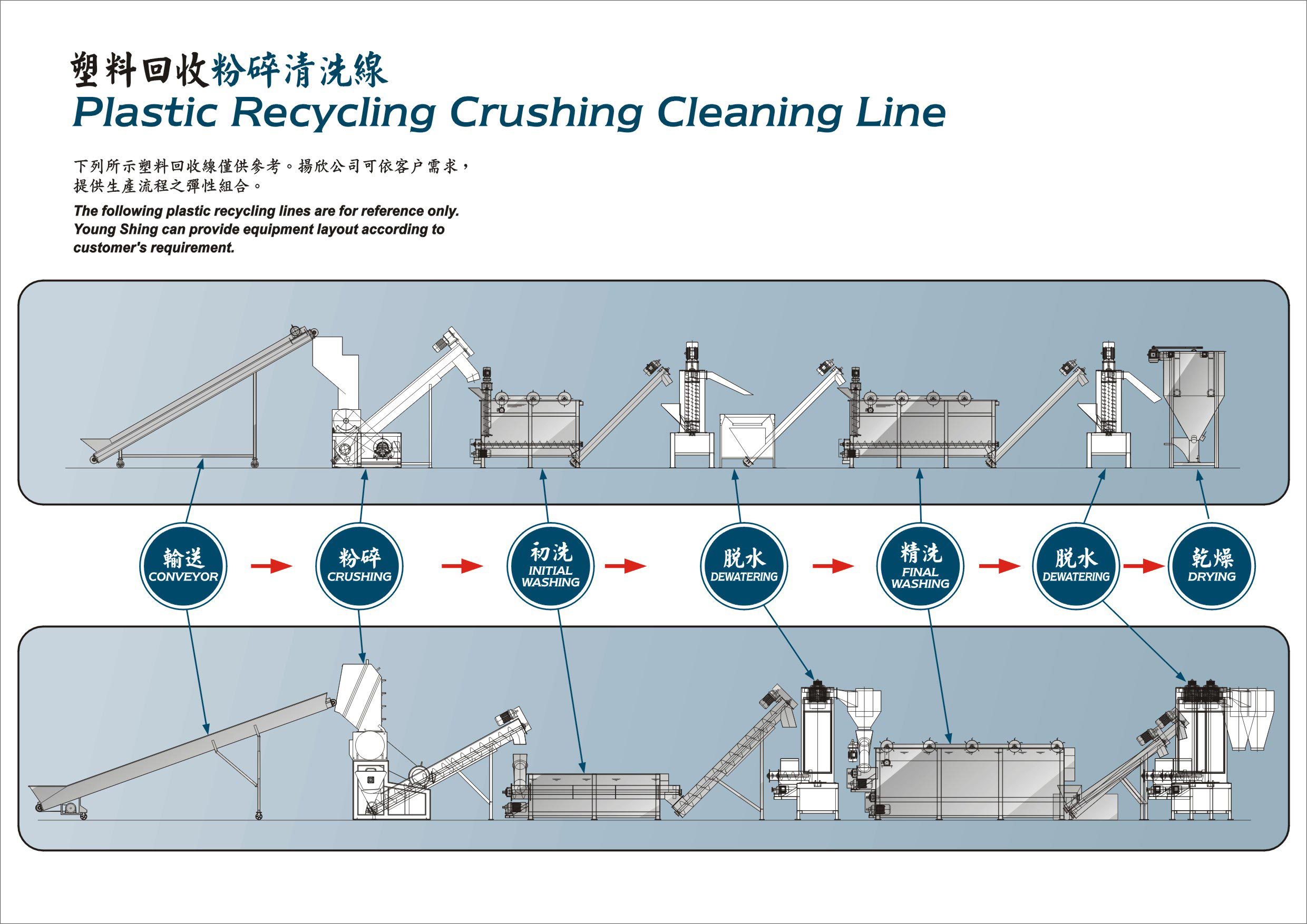 Plastic Recycling Pelletzing Equipment
