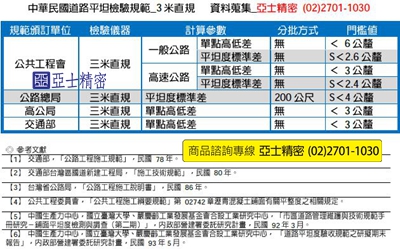 擷取中活華民國道路平坦檢驗規範_副本.jpg