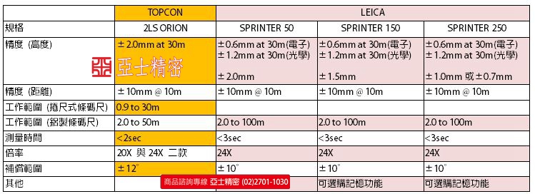 2LS_Orion_電子水準儀.09_副本.jpg