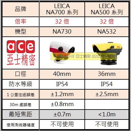 LEICA NA700 NA532.02_副本.jpg