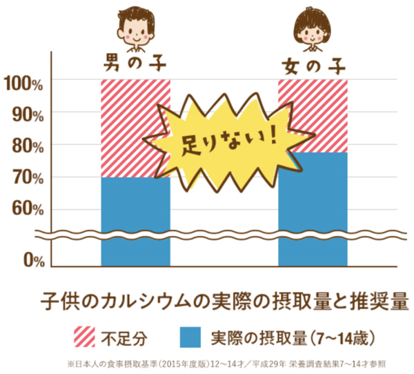 息子の身長４cmアップ つるの剛士おススメの秘策が 息子の救世主になりました Lecoviqinfo Com