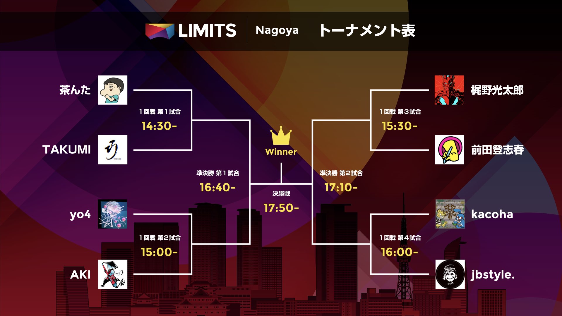 名古屋大会トーナメント表発表 お知らせ Limits リミッツ 競技型デジタルアート