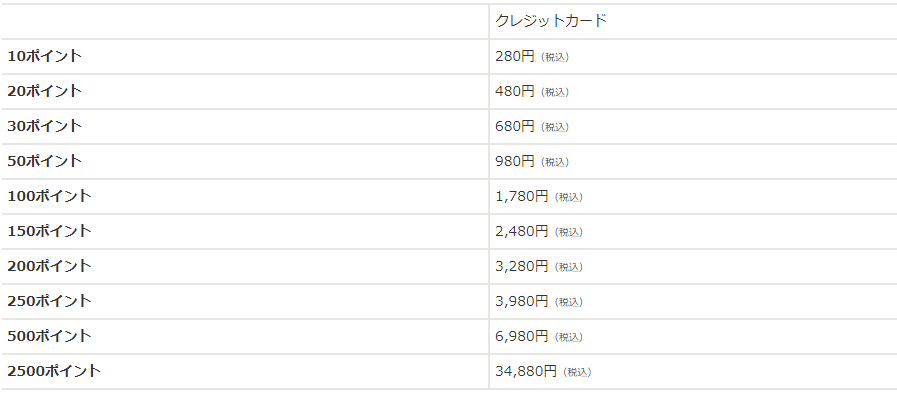 ポイント料金表