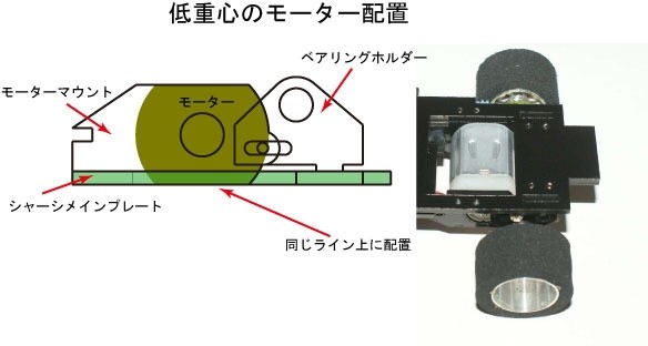 プラモで入手不可能なマシーンの1/24スロットカーボディーを3D