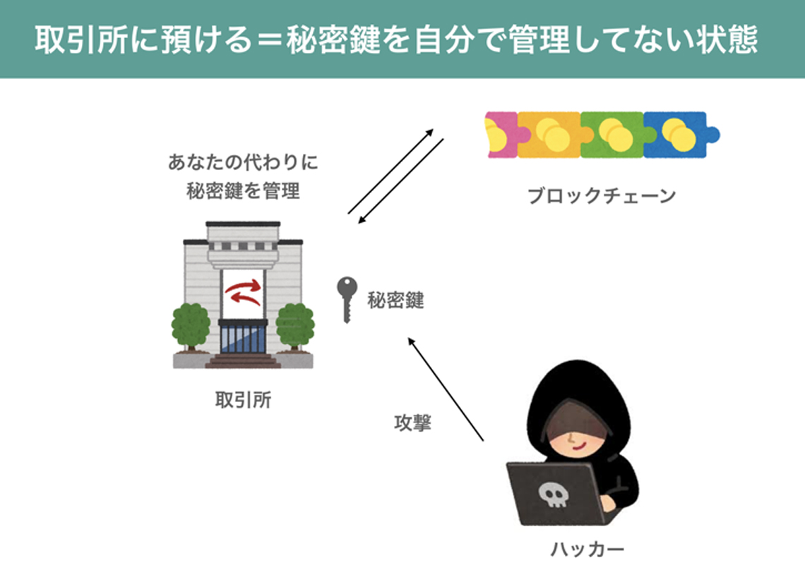 ウォレット開発者が教える 仮想通貨の安全な管理方法 とは あたらしい経済