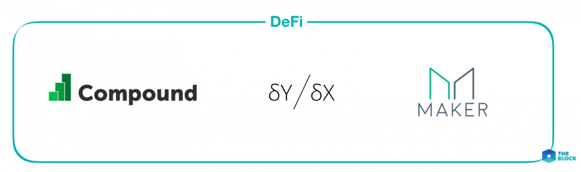 A16z アンドリーセン ホロウィッツ が投資しているクリプト企業27社まとめ あたらしい経済
